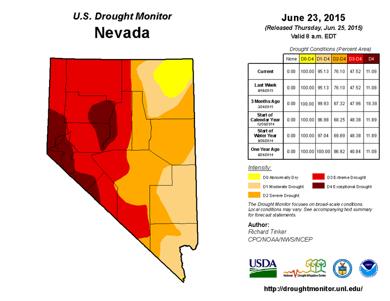 0625 Drought Monitor Nevada